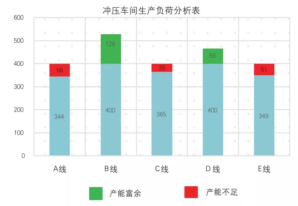 冲压工厂产能负荷分析及产能计算的图12