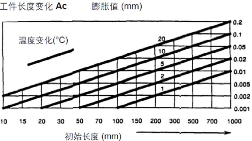 天气热了，请善待车间里的精密数控设备！的图1