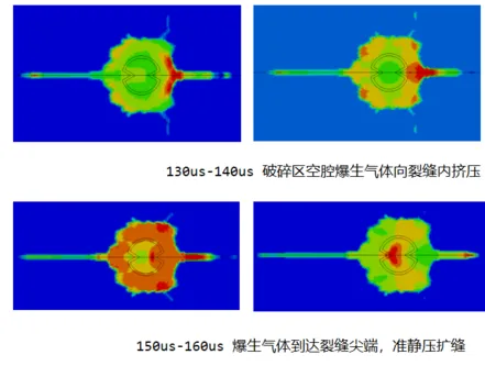 爆生气体准静态作用扩展裂缝.png