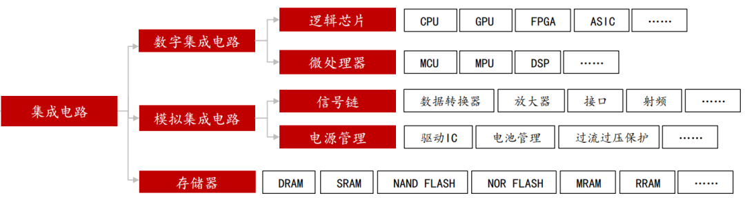 “万能芯片”之战的图2