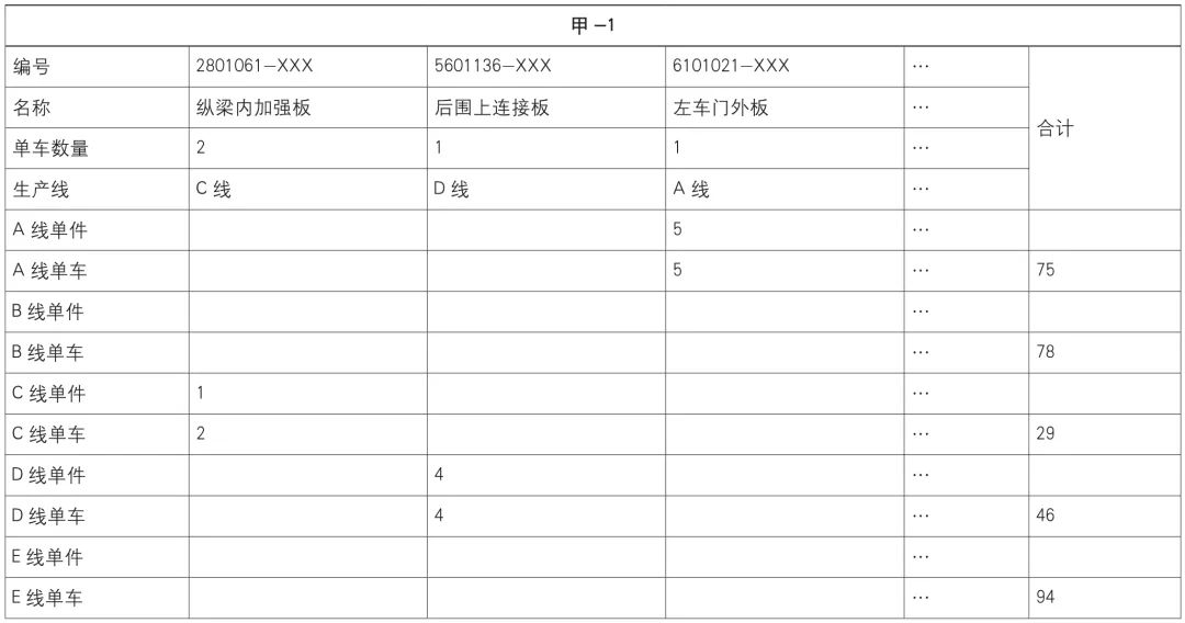 冲压工厂产能负荷分析及产能计算的图5