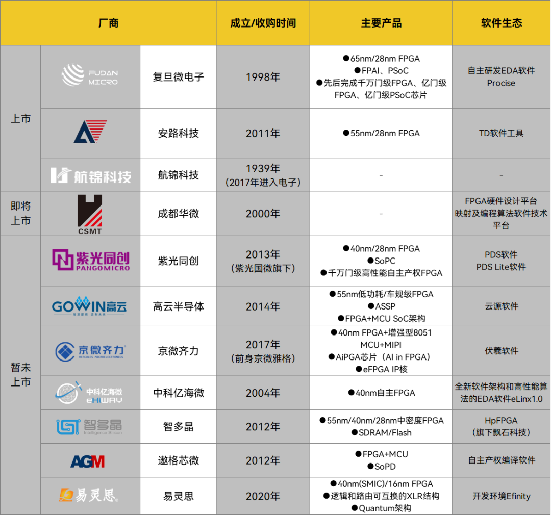 “万能芯片”之战的图13