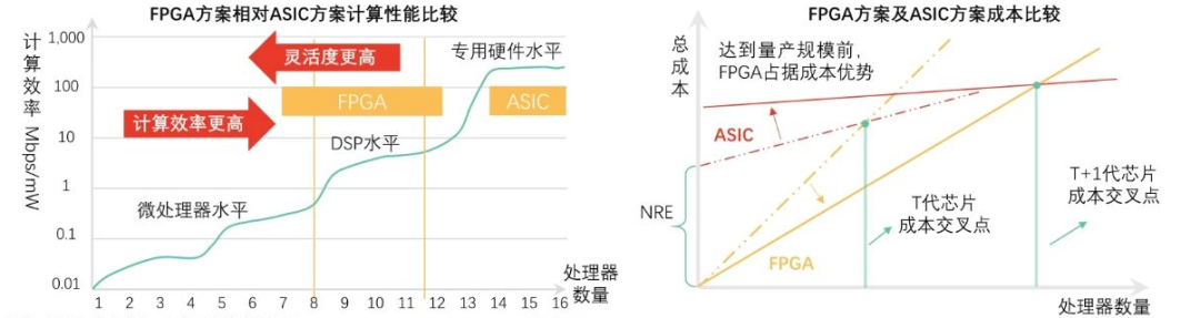 “万能芯片”之战的图6