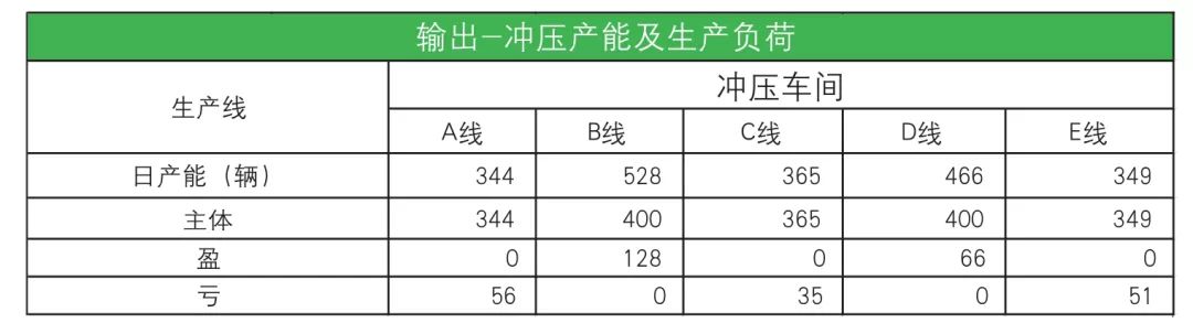 冲压工厂产能负荷分析及产能计算的图11