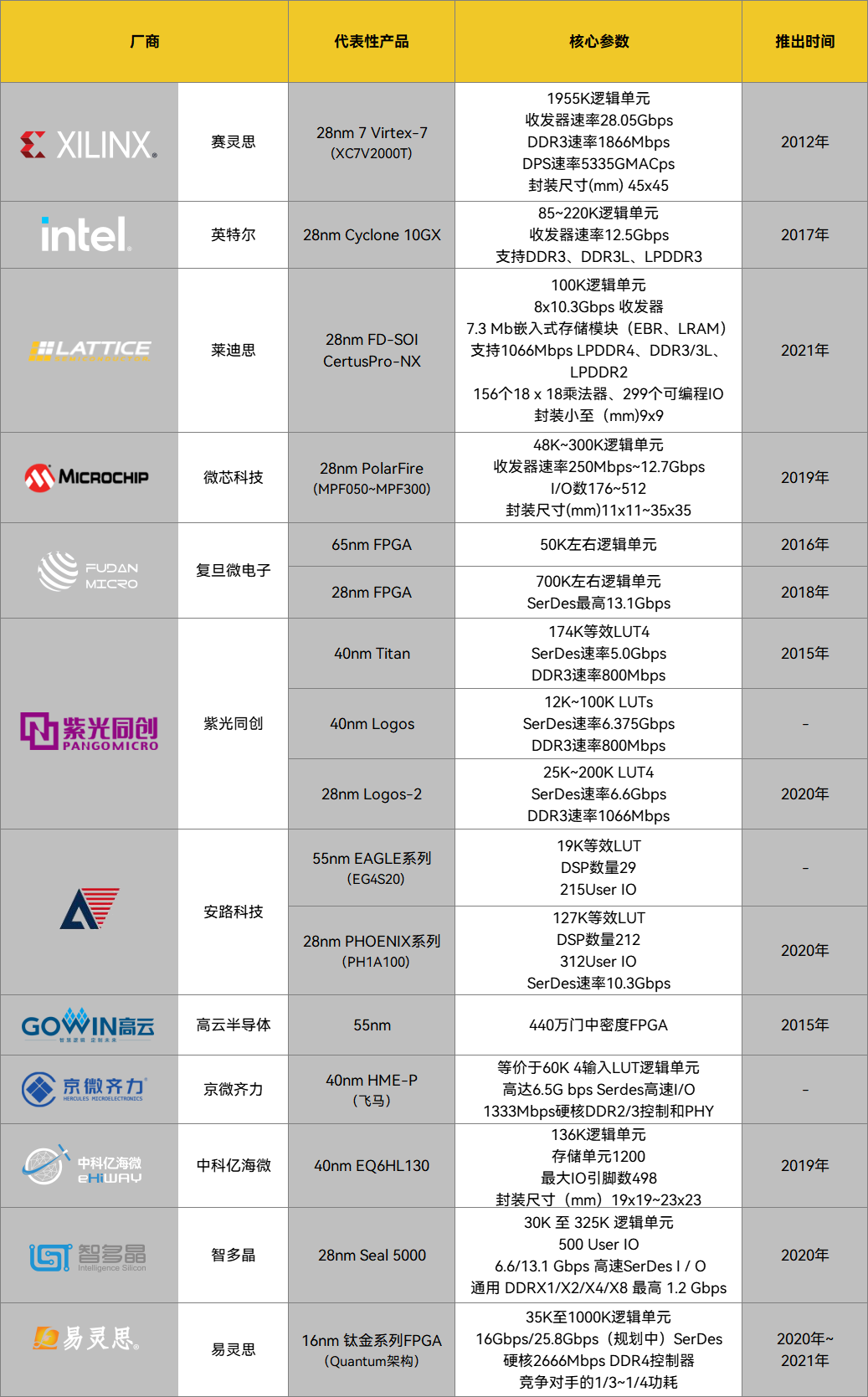 “万能芯片”之战的图14