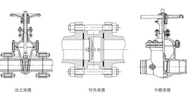 阀门与管路是咋连接的？有多少种连接方式？的图2