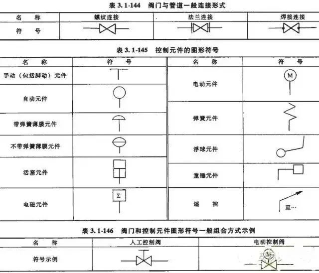 阀门与管路是咋连接的？有多少种连接方式？的图3