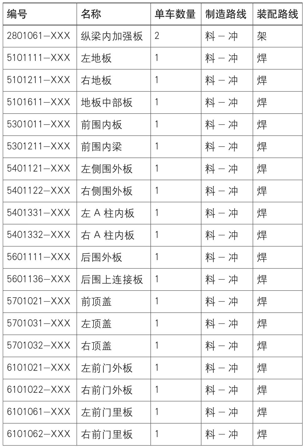 冲压工厂产能负荷分析及产能计算的图4