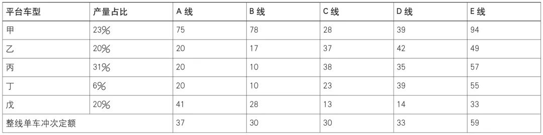 冲压工厂产能负荷分析及产能计算的图7