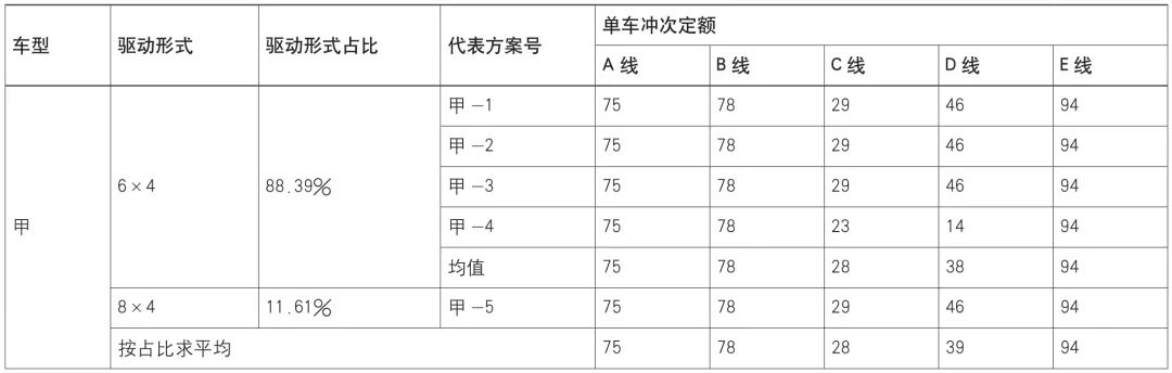 冲压工厂产能负荷分析及产能计算的图6