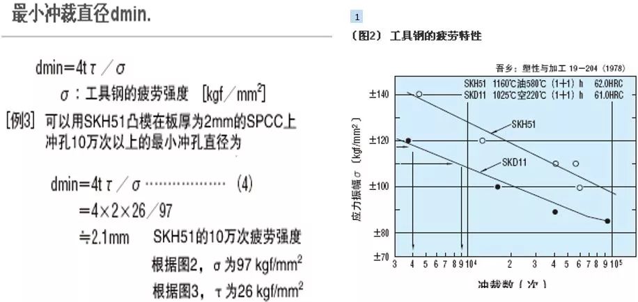 高速精密冲压连续模不会怎么办！让我来教你的图4