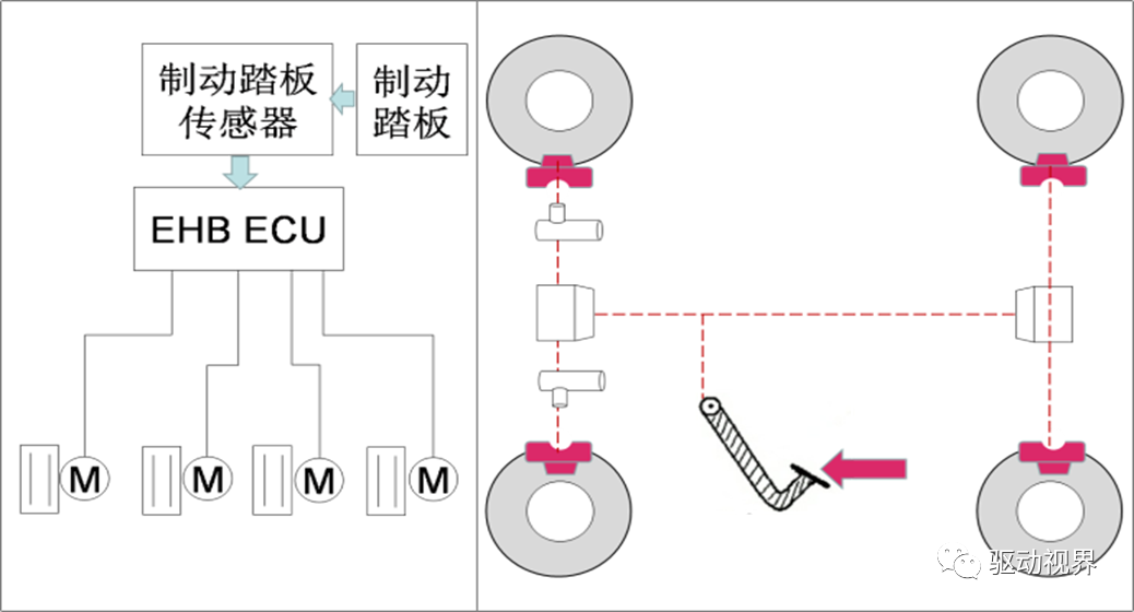 智能网联汽车底盘线控技术解析的图15