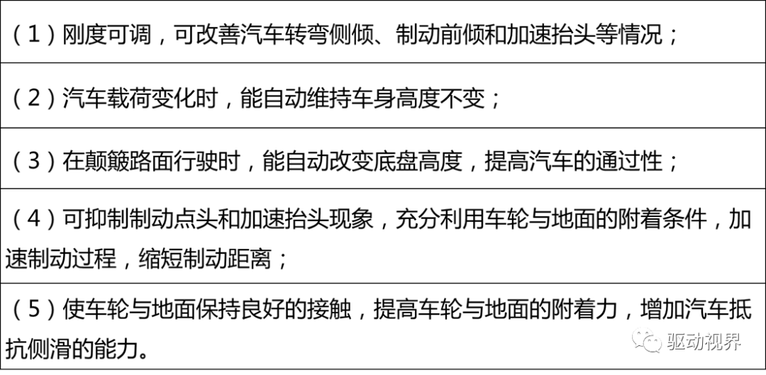 智能网联汽车底盘线控技术解析的图30