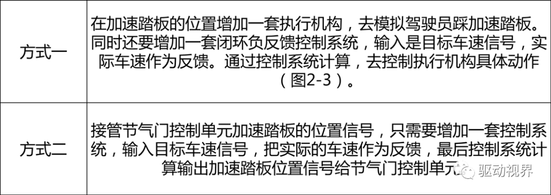 智能网联汽车底盘线控技术解析的图9