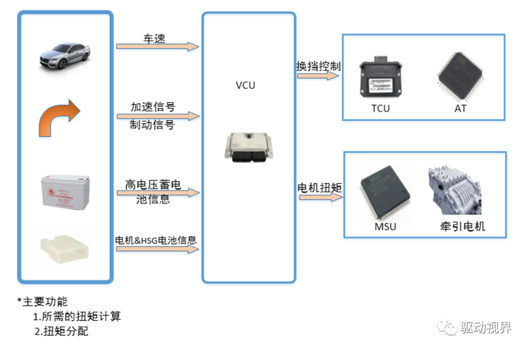 智能网联汽车底盘线控技术解析的图11