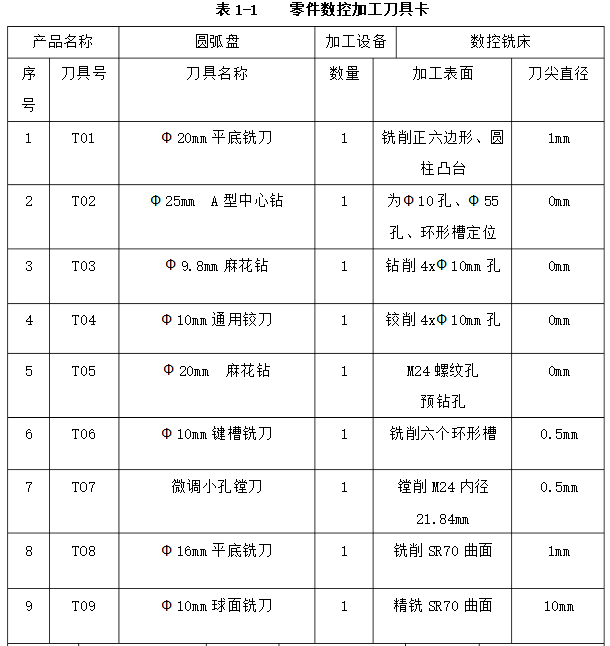 UG编程实例讲解：圆弧盘类零件的建模与加工的图3