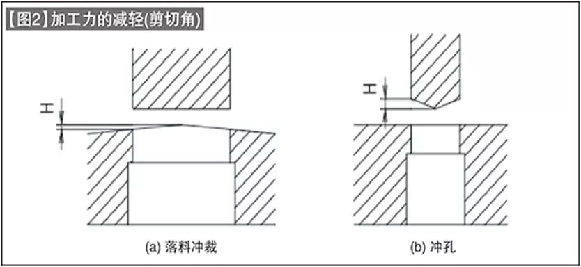 高速精密冲压连续模不会怎么办！让我来教你的图7