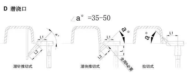 你知道UG模具设计的原则和核心是什么吗？的图7