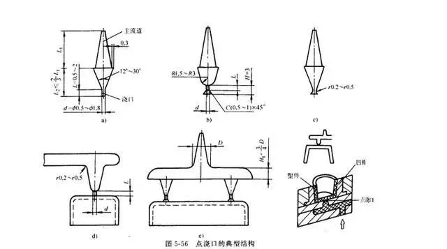 你知道UG模具设计的原则和核心是什么吗？的图6