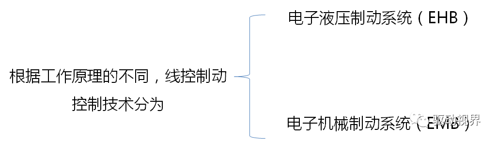 智能网联汽车底盘线控技术解析的图13