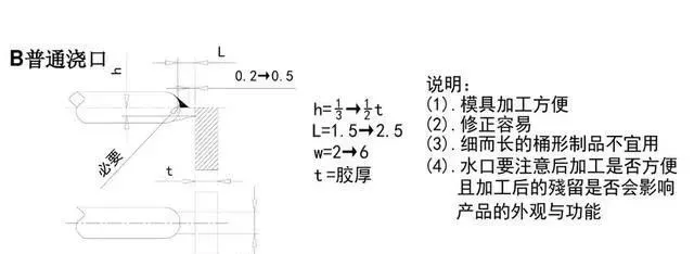 你知道UG模具设计的原则和核心是什么吗？的图3