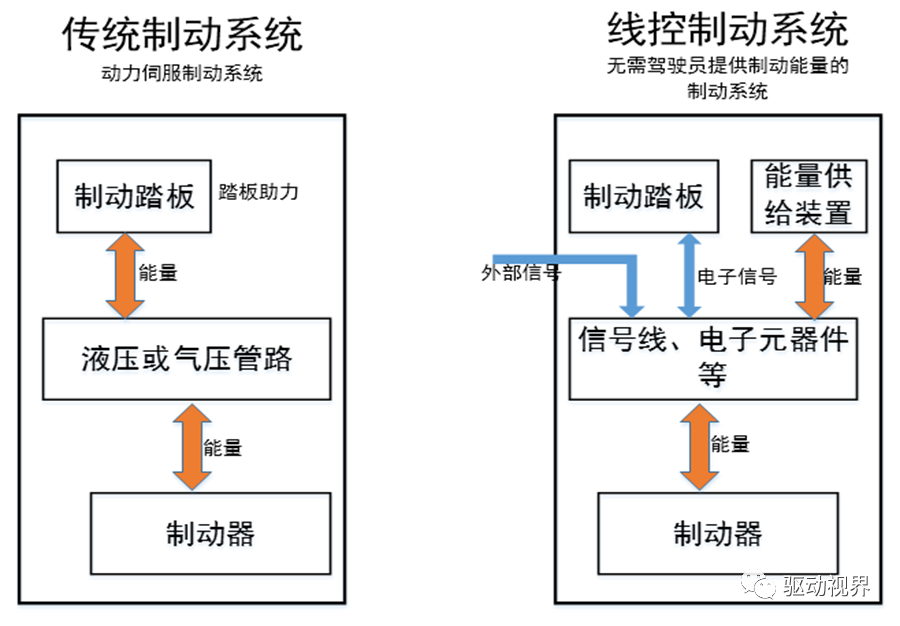 智能网联汽车底盘线控技术解析的图12