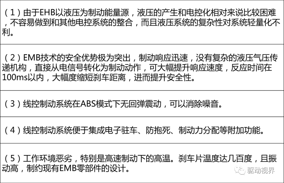 智能网联汽车底盘线控技术解析的图18