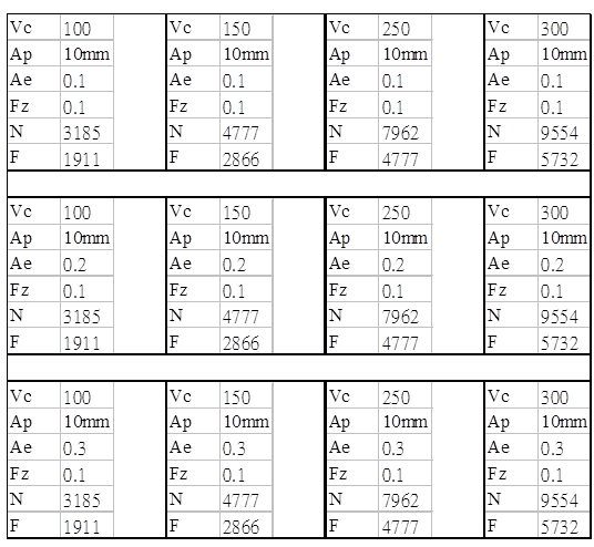 加工中心切削刀具及应用知识，机械工程师必备的图22