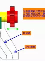 天天那几套模具，见过滑块螺纹旋转抽芯吗，来开开眼界！的图5