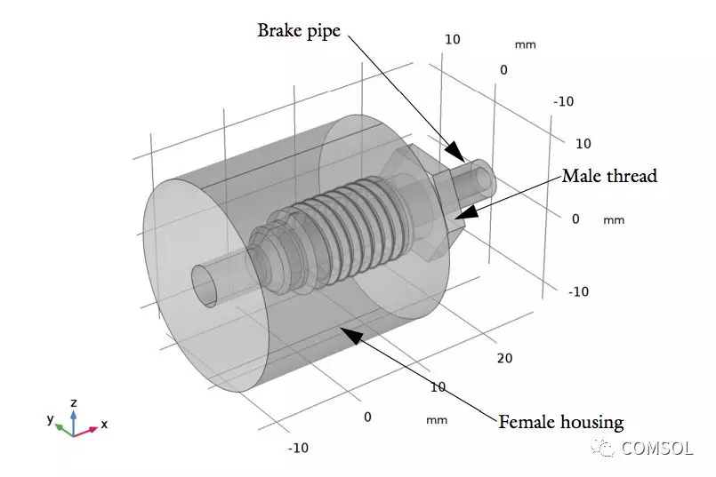 使用 COMSOL 软件分析装配中螺纹管件的应力的图2
