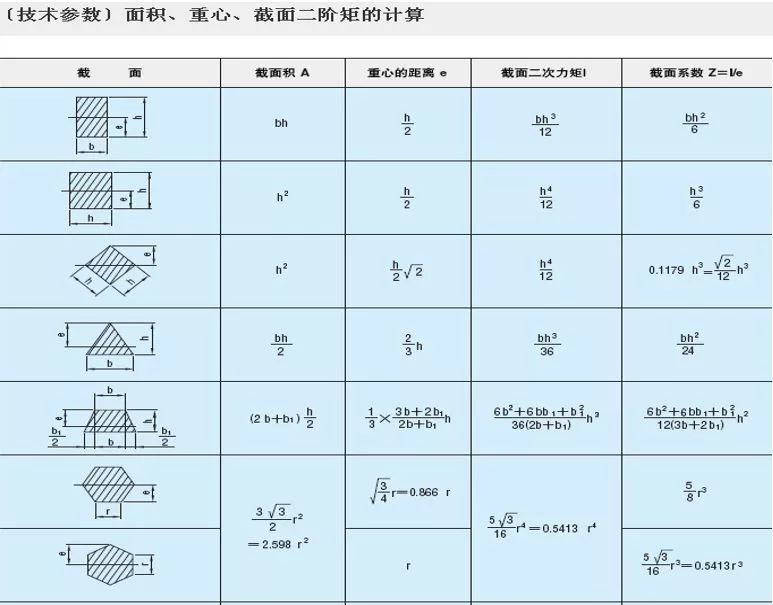 高速精密冲压连续模不会怎么办！让我来教你的图6