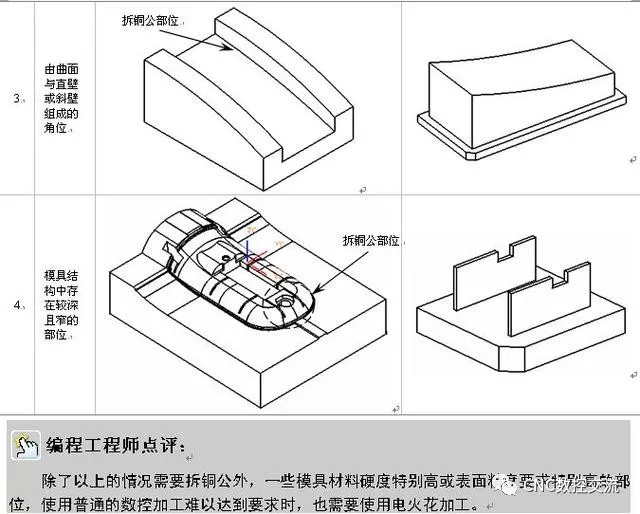 UG编程-拆铜公与出铜公工程图纸的图3