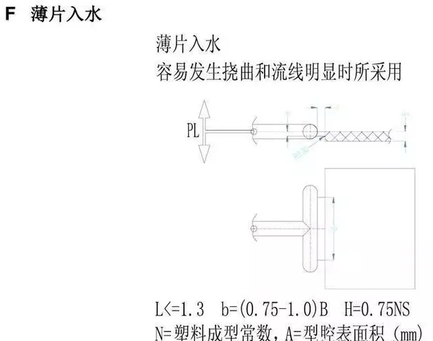 你知道UG模具设计的原则和核心是什么吗？的图9