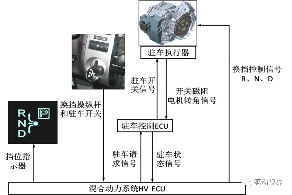 智能网联汽车底盘线控技术解析的图20