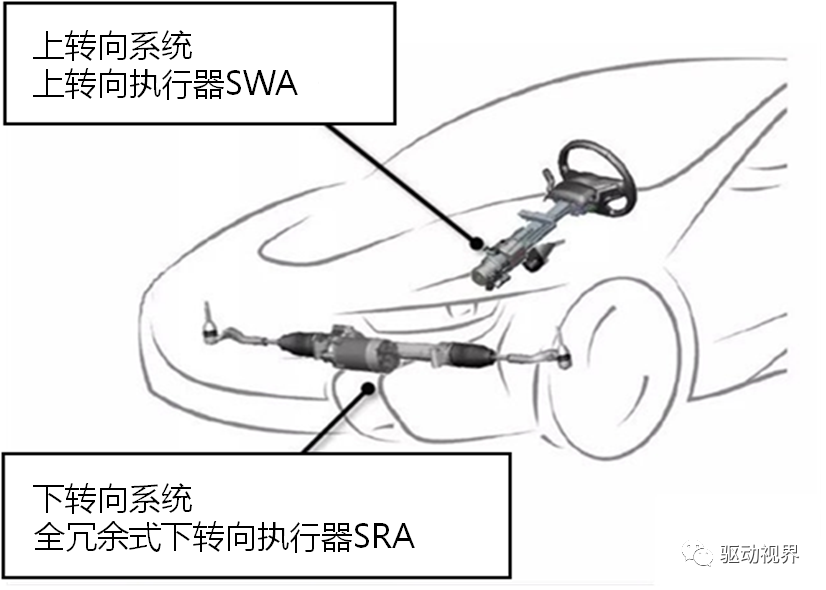 智能网联汽车底盘线控技术解析的图5