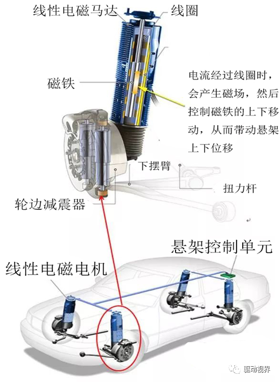 智能网联汽车底盘线控技术解析的图29