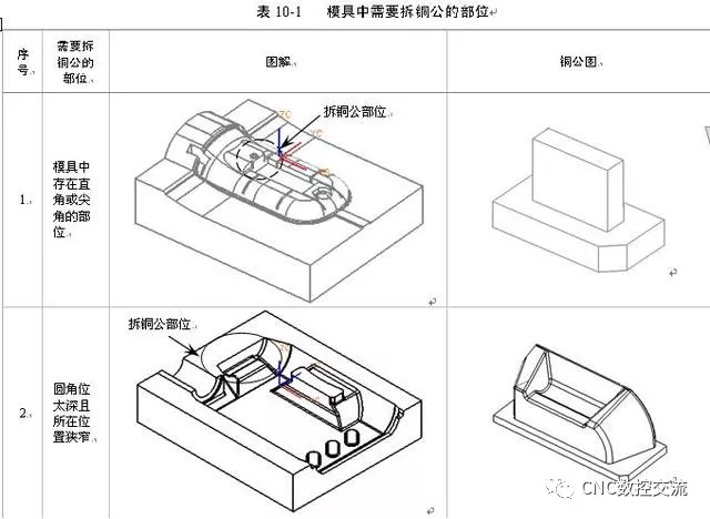 UG编程-拆铜公与出铜公工程图纸的图2