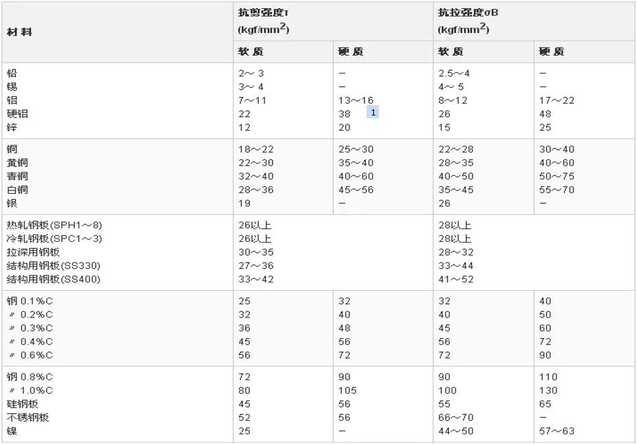 高速精密冲压连续模不会怎么办！让我来教你的图3