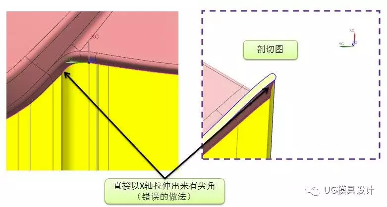 汽车模分型面拐角位置的处理技巧的图2