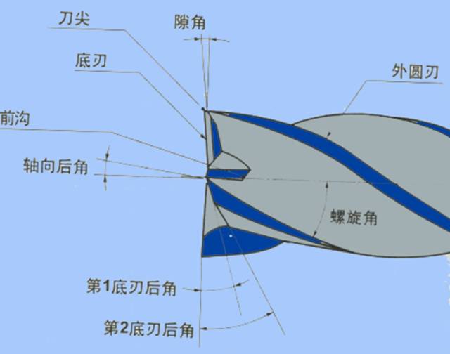 加工中心切削刀具及应用知识，机械工程师必备的图4