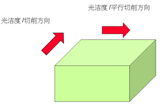 加工中心切削刀具及应用知识，机械工程师必备的图17