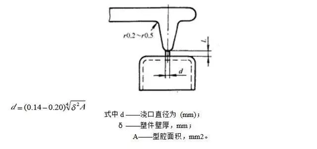 你知道UG模具设计的原则和核心是什么吗？的图4