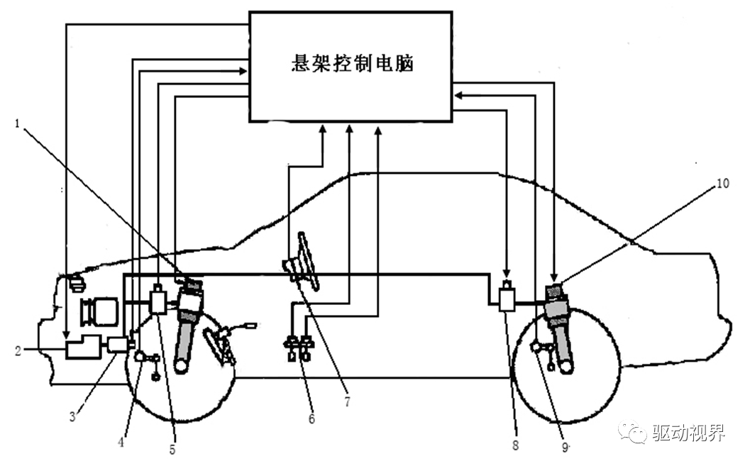 智能网联汽车底盘线控技术解析的图27