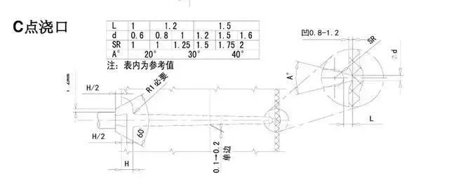 你知道UG模具设计的原则和核心是什么吗？的图5