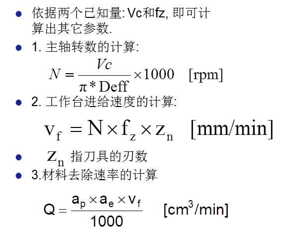 加工中心切削刀具及应用知识，机械工程师必备的图20