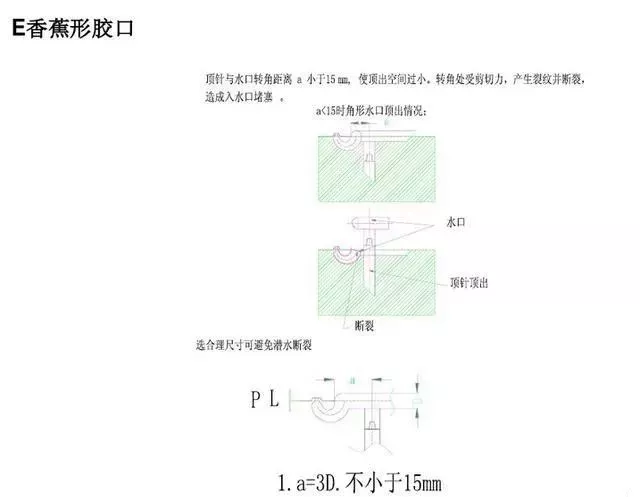 你知道UG模具设计的原则和核心是什么吗？的图8