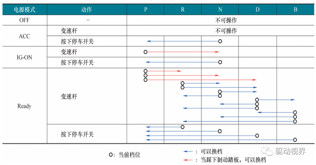 智能网联汽车底盘线控技术解析的图21