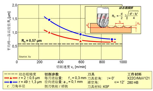 加工中心切削刀具及应用知识，机械工程师必备的图11