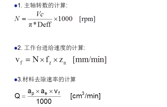 加工中心切削刀具及应用知识，机械工程师必备的图9