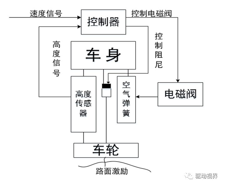 智能网联汽车底盘线控技术解析的图26